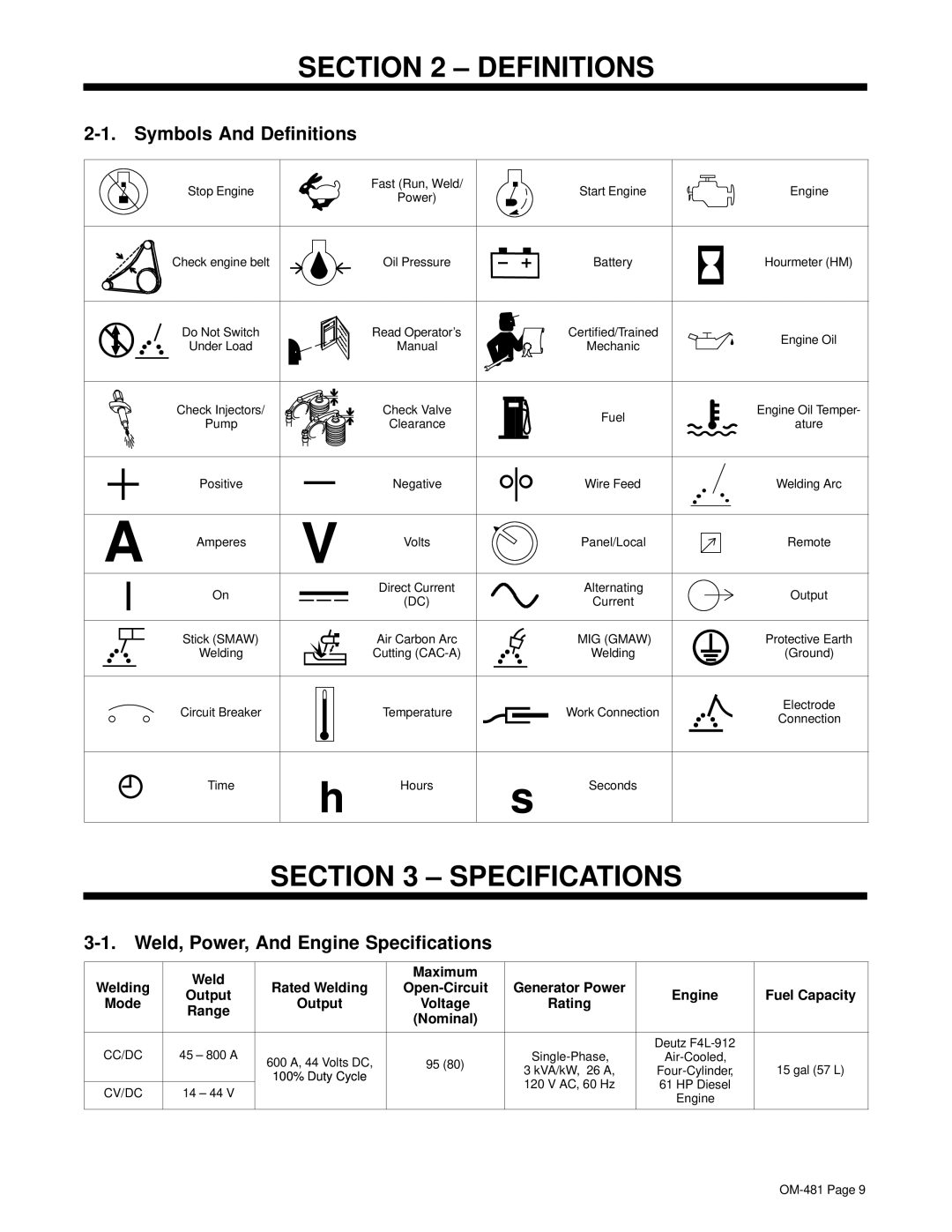 Miller Electric Big Blue 600D manual Symbols And Definitions, Weld, Power, And Engine Specifications 