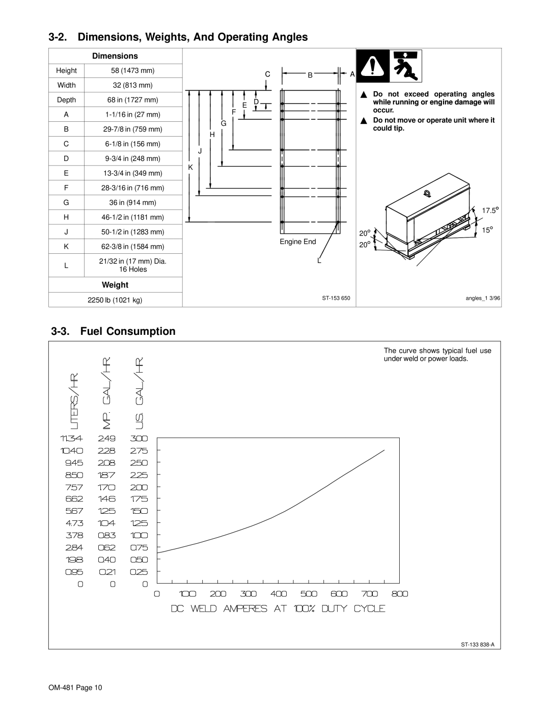 Miller Electric Big Blue 600D Dimensions, Weights, And Operating Angles, Fuel Consumption, Do not exceed operating angles 