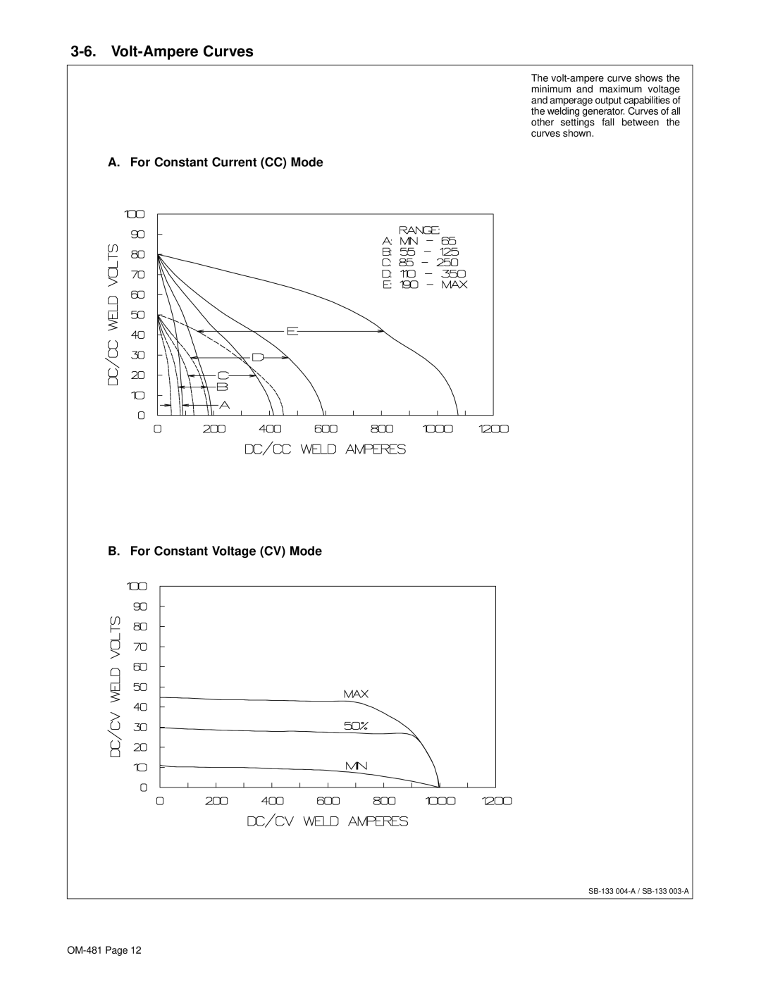 Miller Electric Big Blue 600D manual Volt-Ampere Curves, For Constant Current CC Mode For Constant Voltage CV Mode 