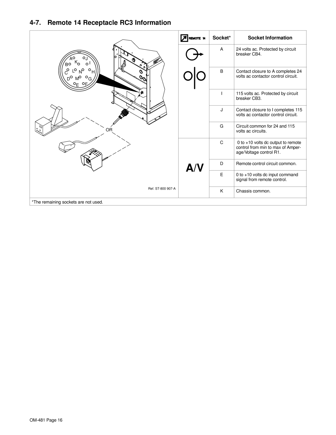 Miller Electric Big Blue 600D manual Remote 14 Receptacle RC3 Information, Socket 