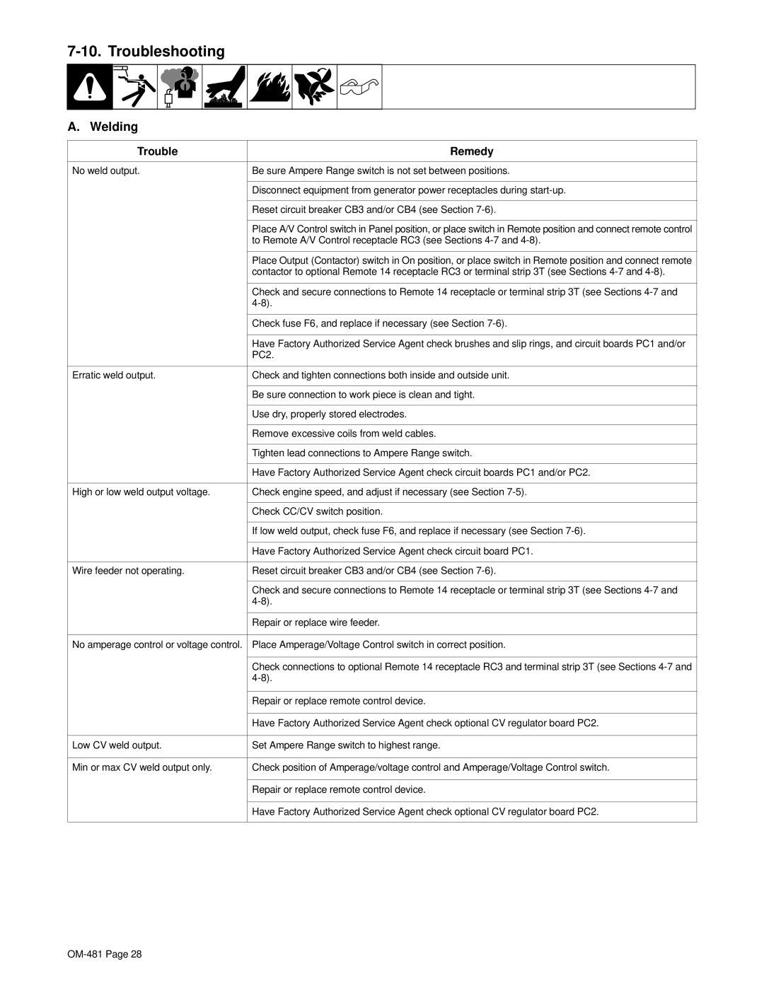 Miller Electric Big Blue 600D manual Troubleshooting, Welding 