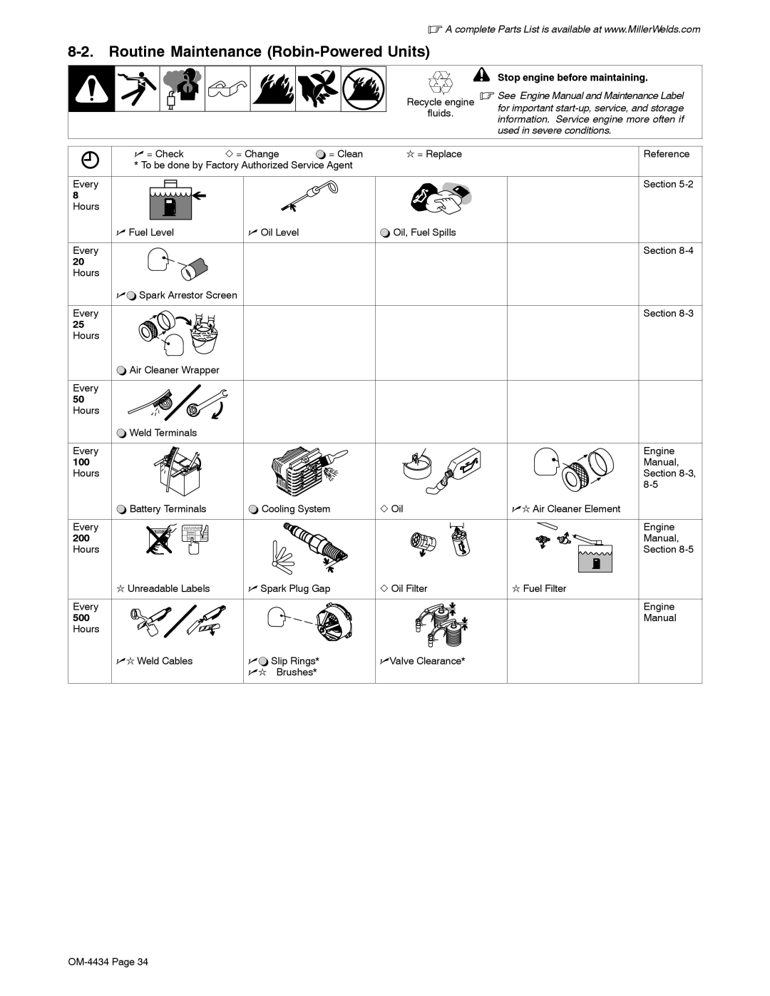 Miller Electric Bobcat 225 manual Routine Maintenance Robin-Powered Units, Stop engine before maintaining, 100, 200, 500 