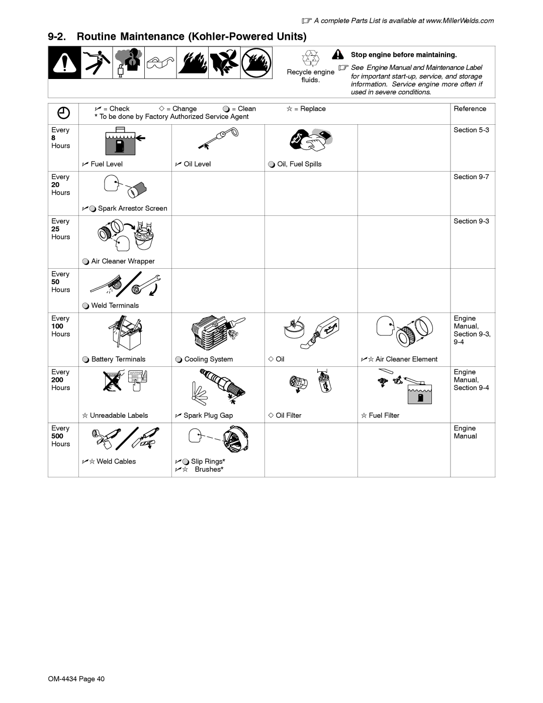 Miller Electric Bobcat 225 Routine Maintenance Kohler-Powered Units, Hours Nl Weld Cables ~ Slip Rings Nl Brushes OM-4434 