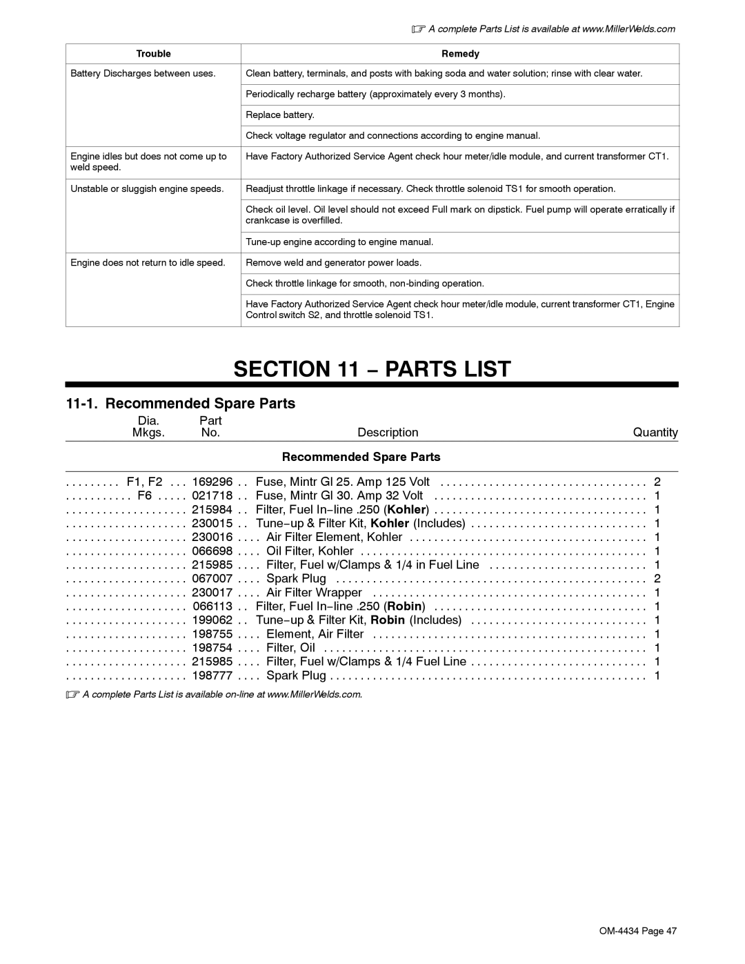 Miller Electric Bobcat 225 manual Parts List, Recommended Spare Parts, Control switch S2, and throttle solenoid TS1 