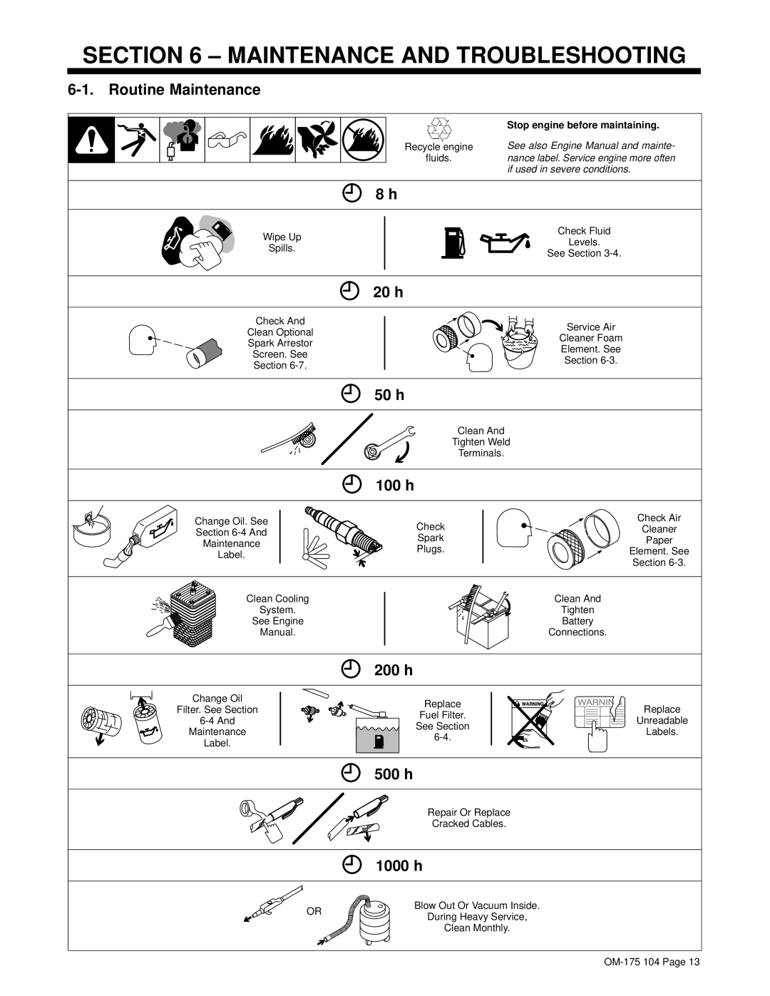 Miller Electric Bobcat 225G owner manual ± Maintenance and Troubleshooting 