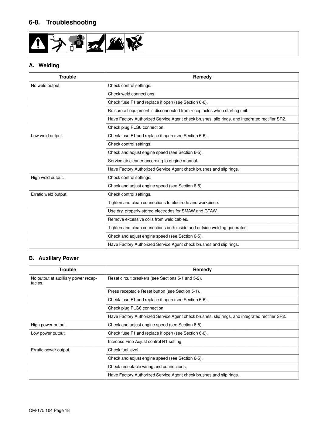 Miller Electric Bobcat 225G owner manual Troubleshooting, Welding, Auxiliary Power 