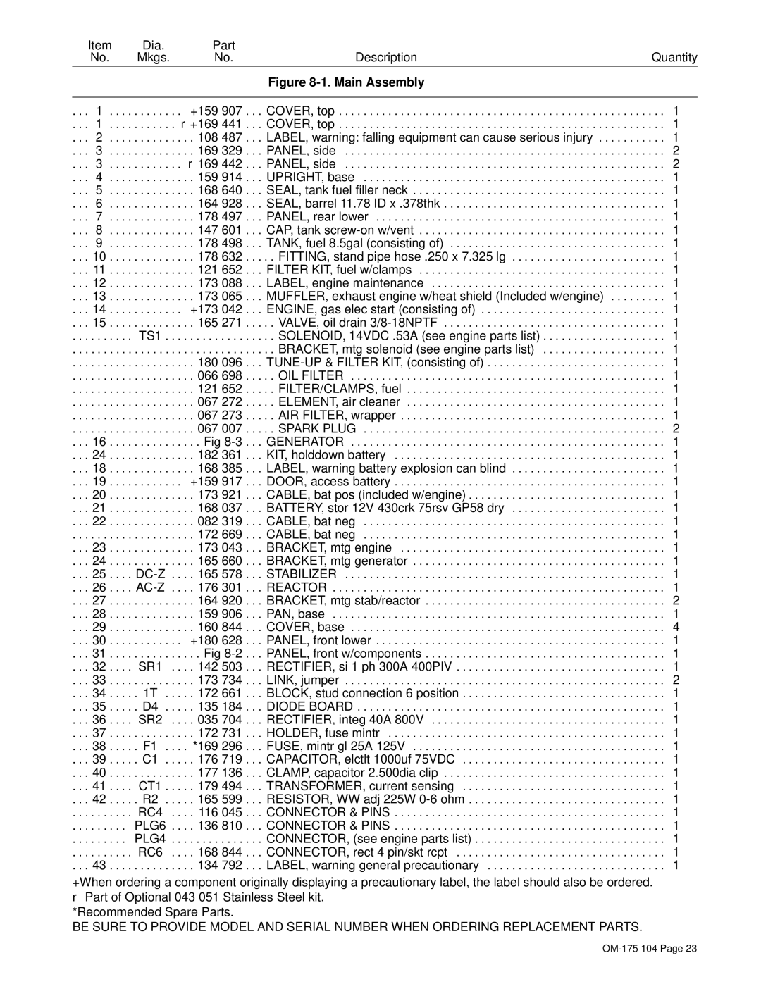 Miller Electric Bobcat 225G owner manual CT1 