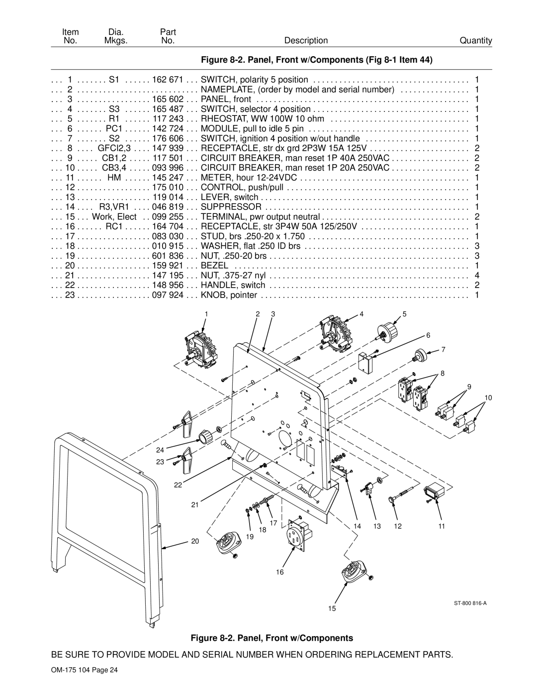 Miller Electric Bobcat 225G owner manual Panel, Front w/Components -1 Item 