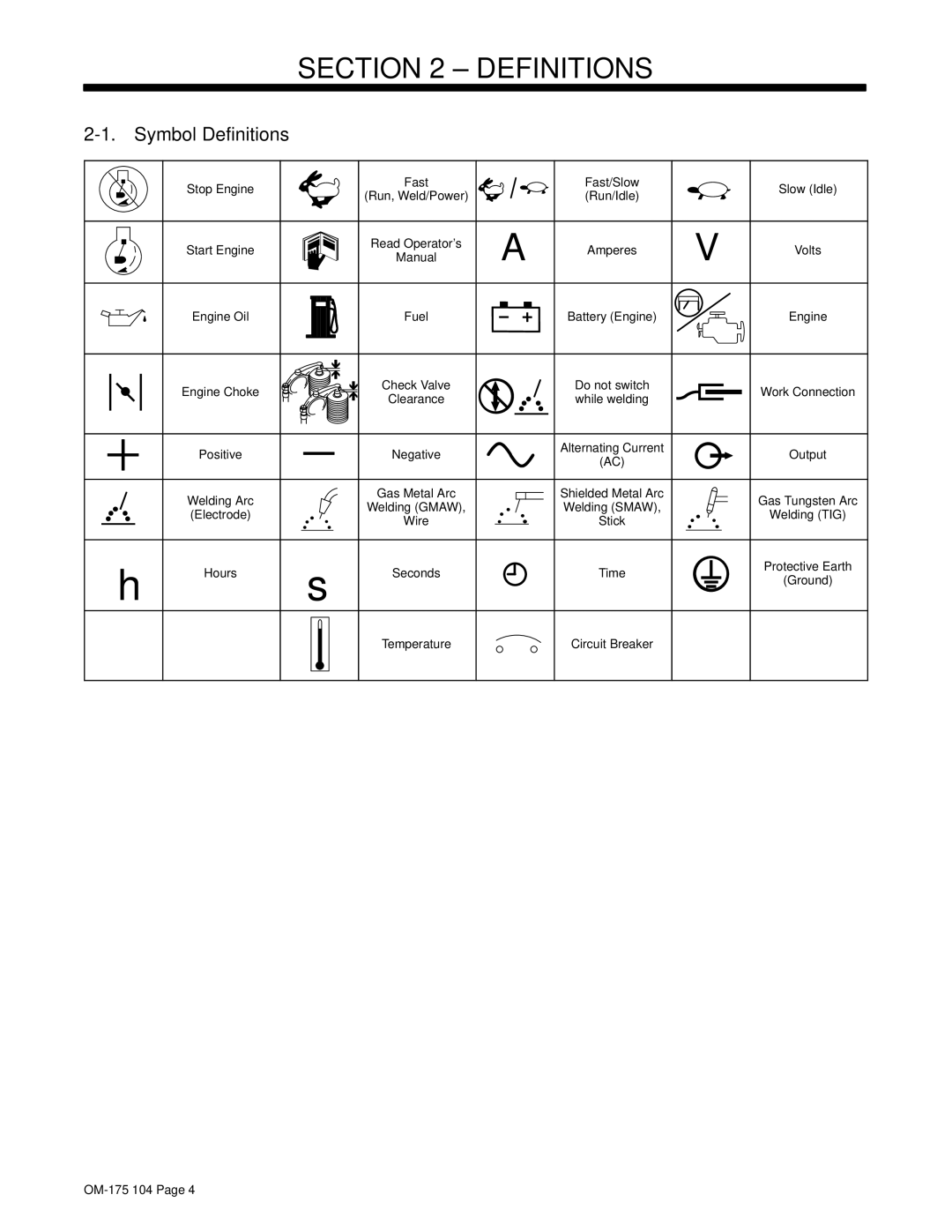 Miller Electric Bobcat 225G owner manual ± Definitions, Symbol Definitions 