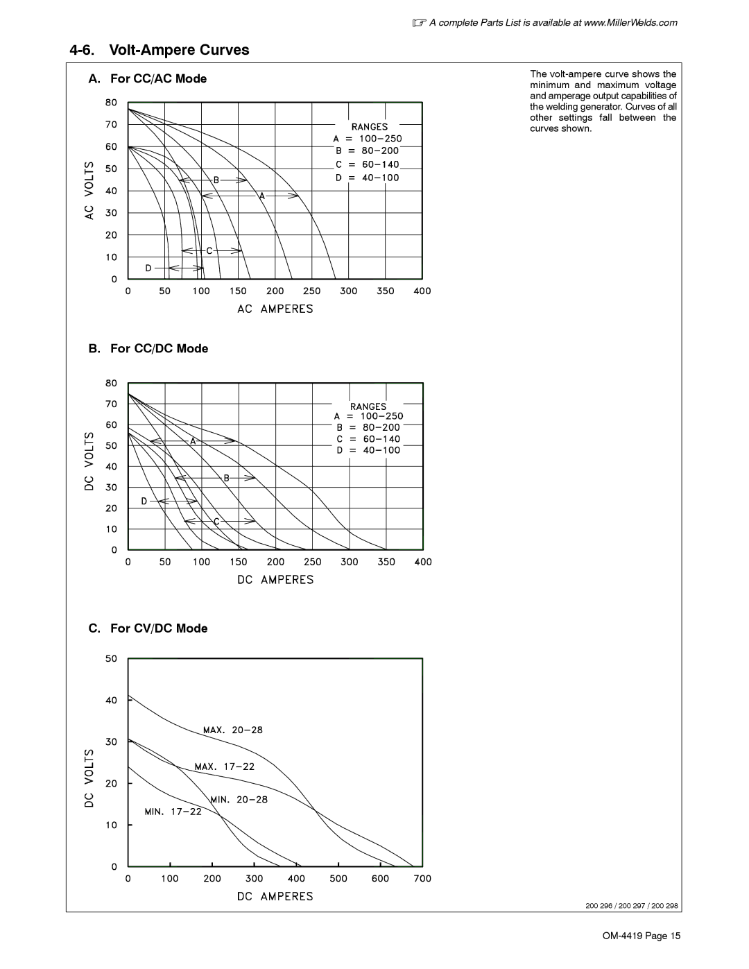 Miller Electric Bobcat 250 manual Volt-Ampere Curves, For CC/AC Mode, For CC/DC Mode For CV/DC Mode 