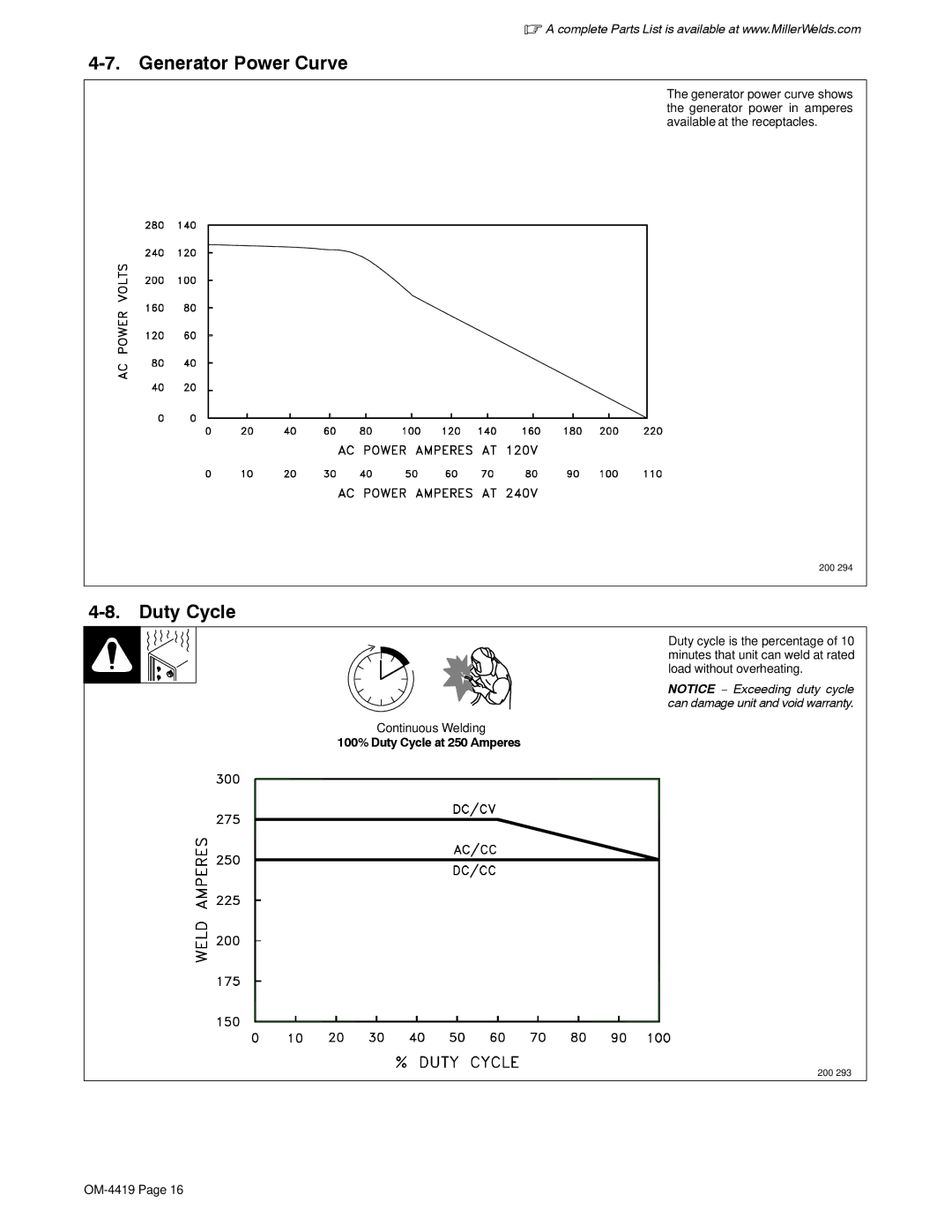 Miller Electric Bobcat 250 manual Generator Power Curve, 100% Duty Cycle at 250 Amperes 