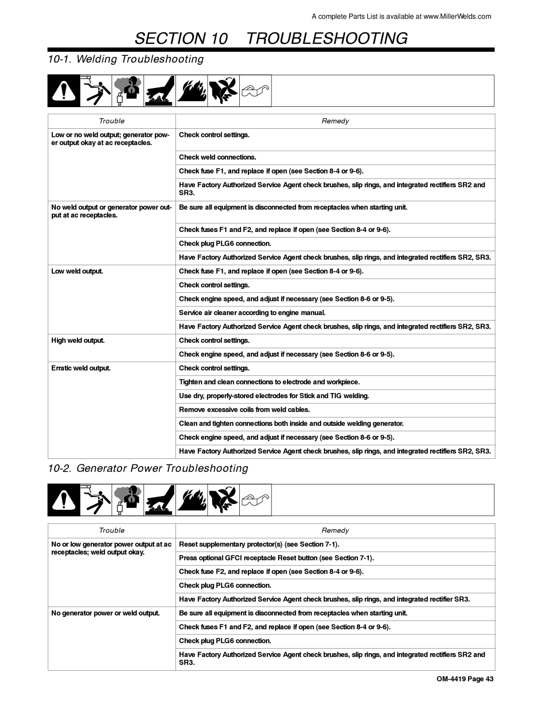 Miller Electric Bobcat 250 manual Welding Troubleshooting, Generator Power Troubleshooting, Trouble Remedy 