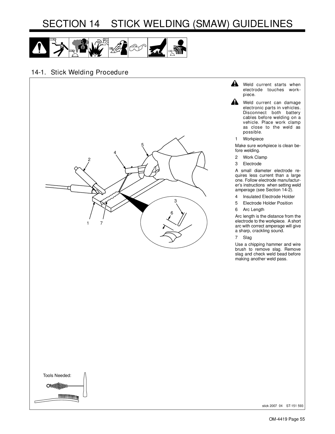 Miller Electric Bobcat 250 manual Stick Welding Smaw Guidelines, Stick Welding Procedure 