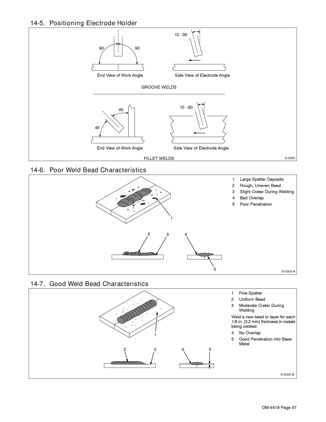 Miller Electric Bobcat 250 Positioning Electrode Holder, Poor Weld Bead Characteristics, Good Weld Bead Characteristics 