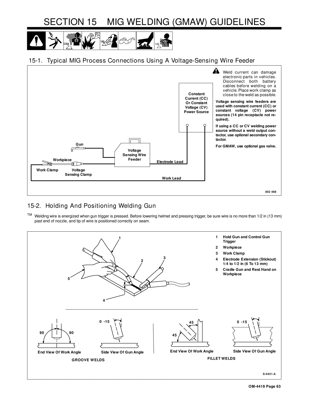 Miller Electric Bobcat 250 manual MIG Welding Gmaw Guidelines, Holding And Positioning Welding Gun 