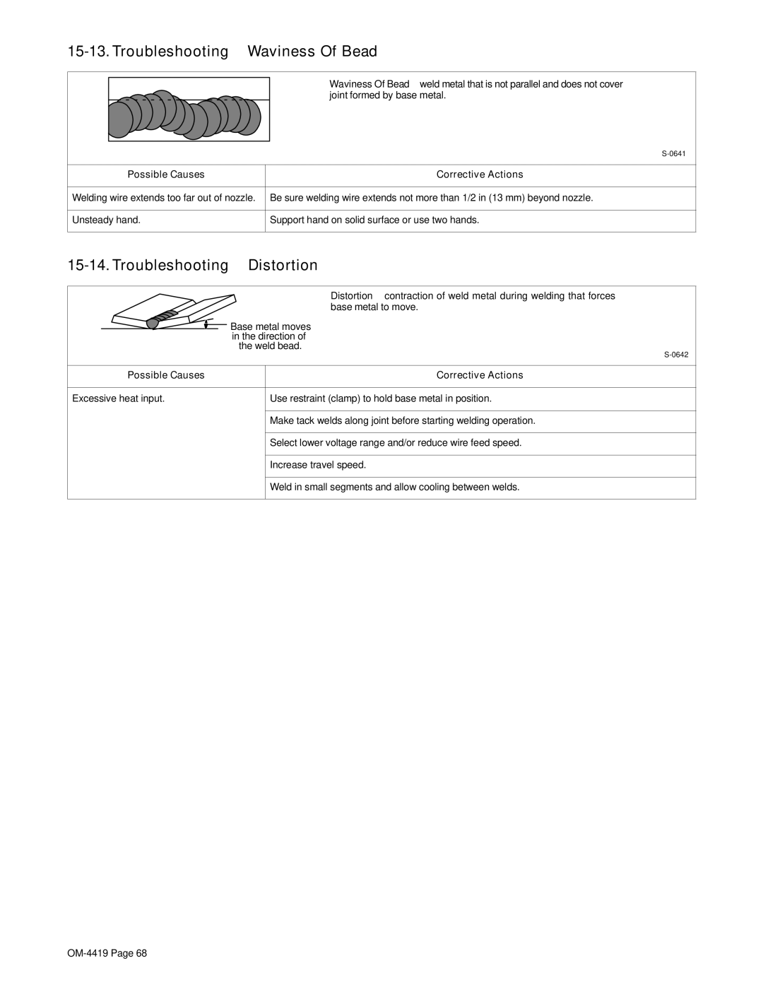 Miller Electric Bobcat 250 manual Unsteady hand Support hand on solid surface or use two hands 