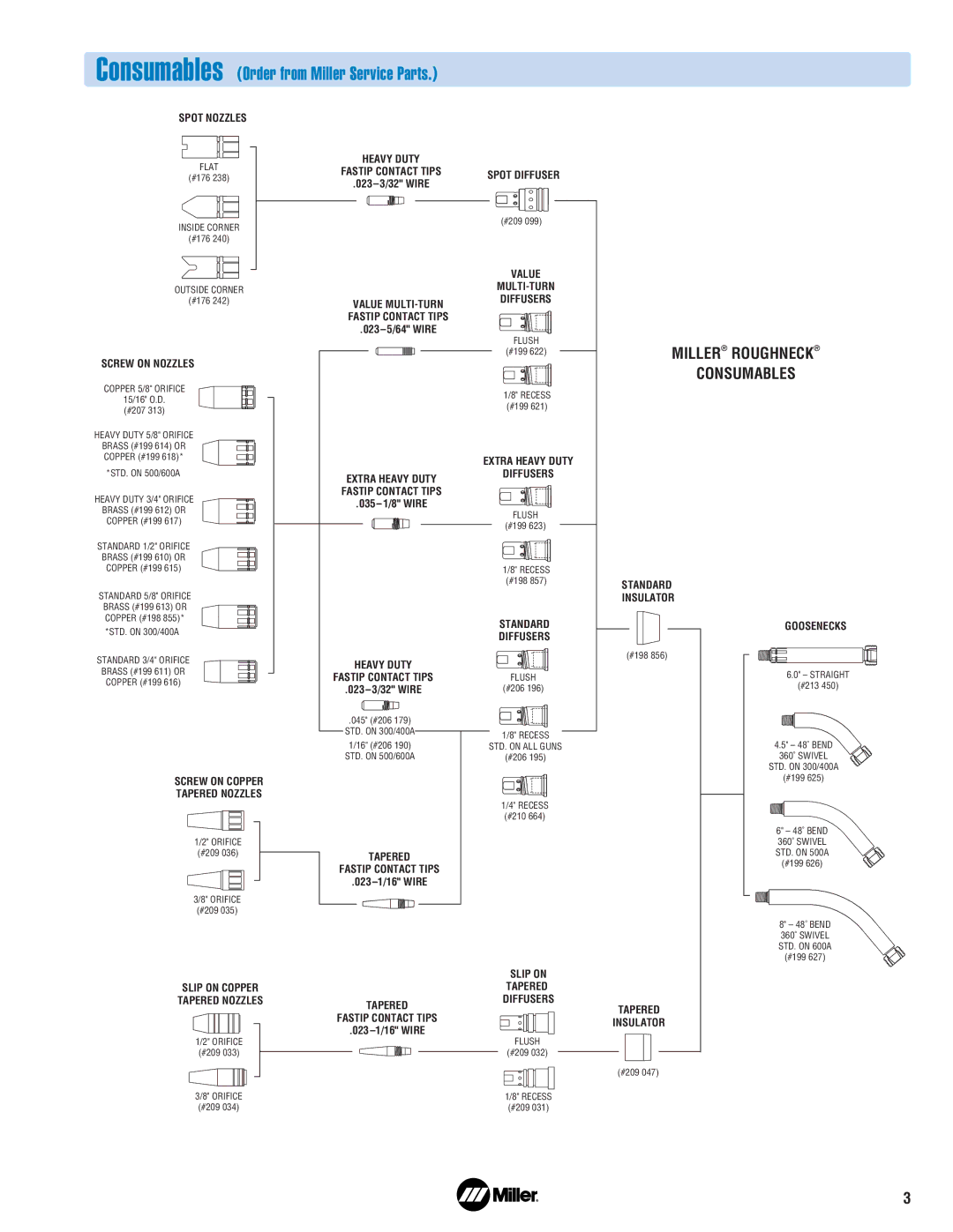 Miller Electric C-Series manual Miller Roughneck Consumables 