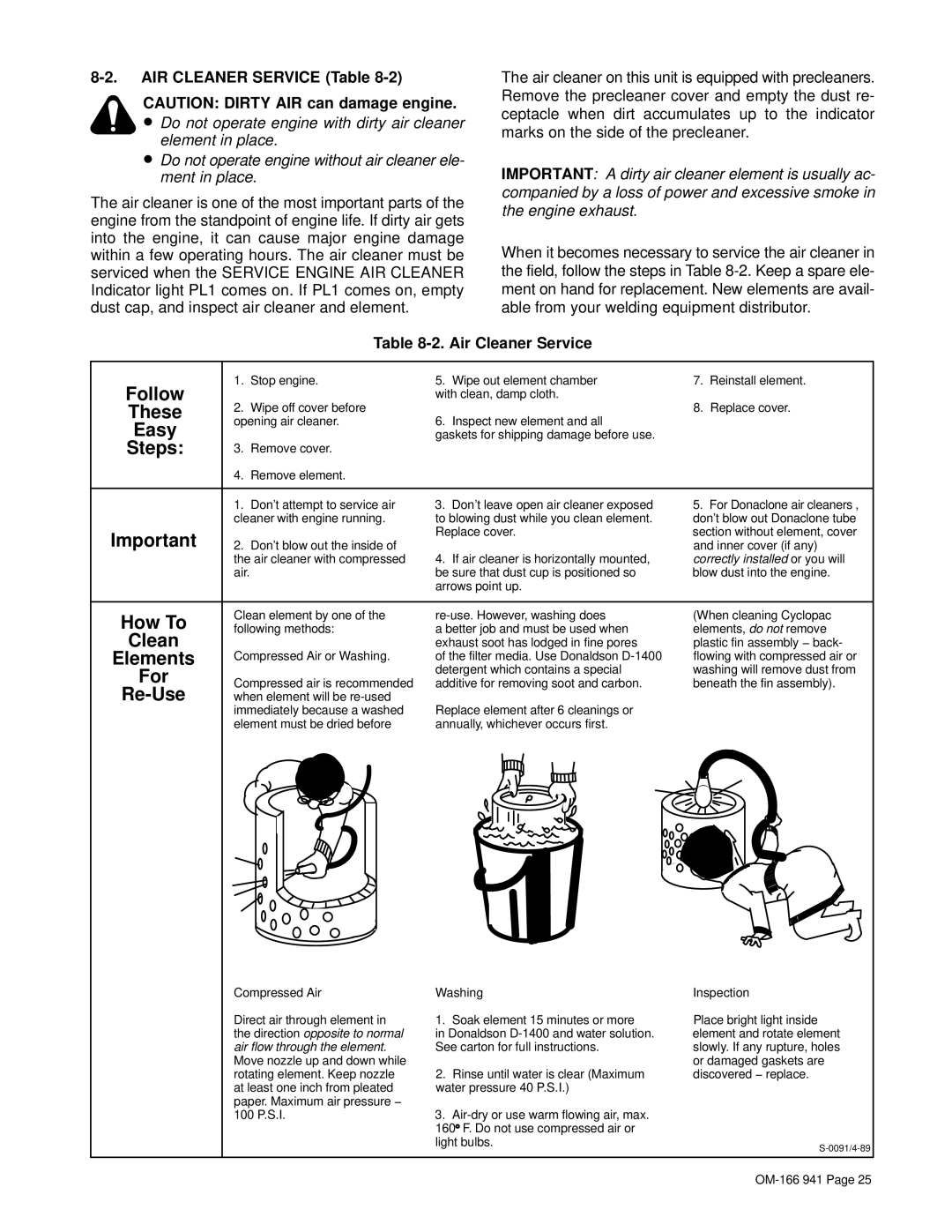 Miller Electric CBI 801D manual AIR Cleaner Service Table, Air Cleaner Service 