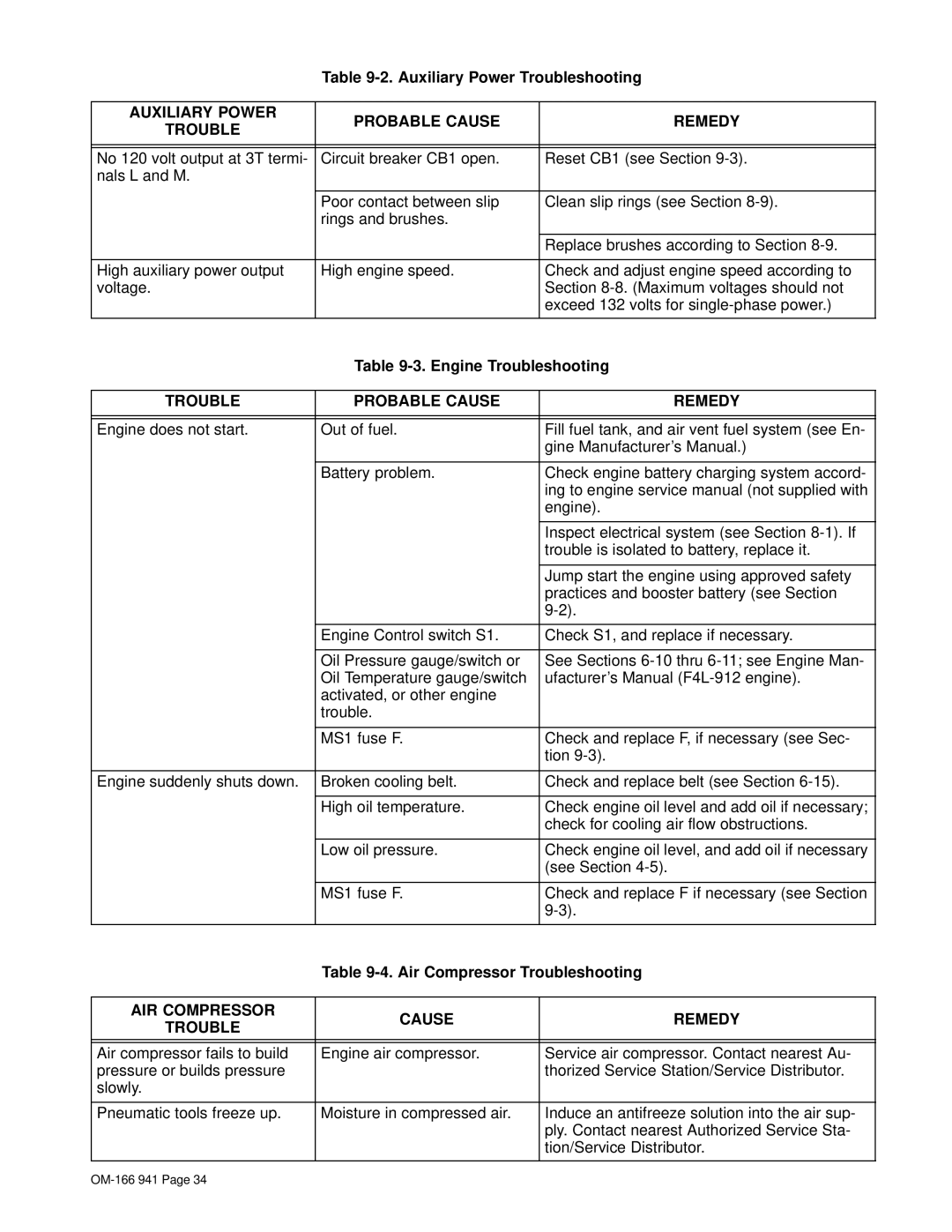 Miller Electric CBI 801D manual Auxiliary Power Troubleshooting, Auxiliary Power Probable Cause Remedy Trouble 