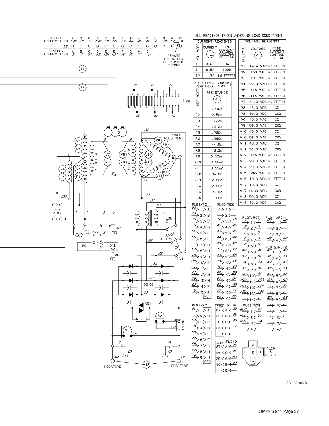 Miller Electric CBI 801D manual SC-168 908-B 