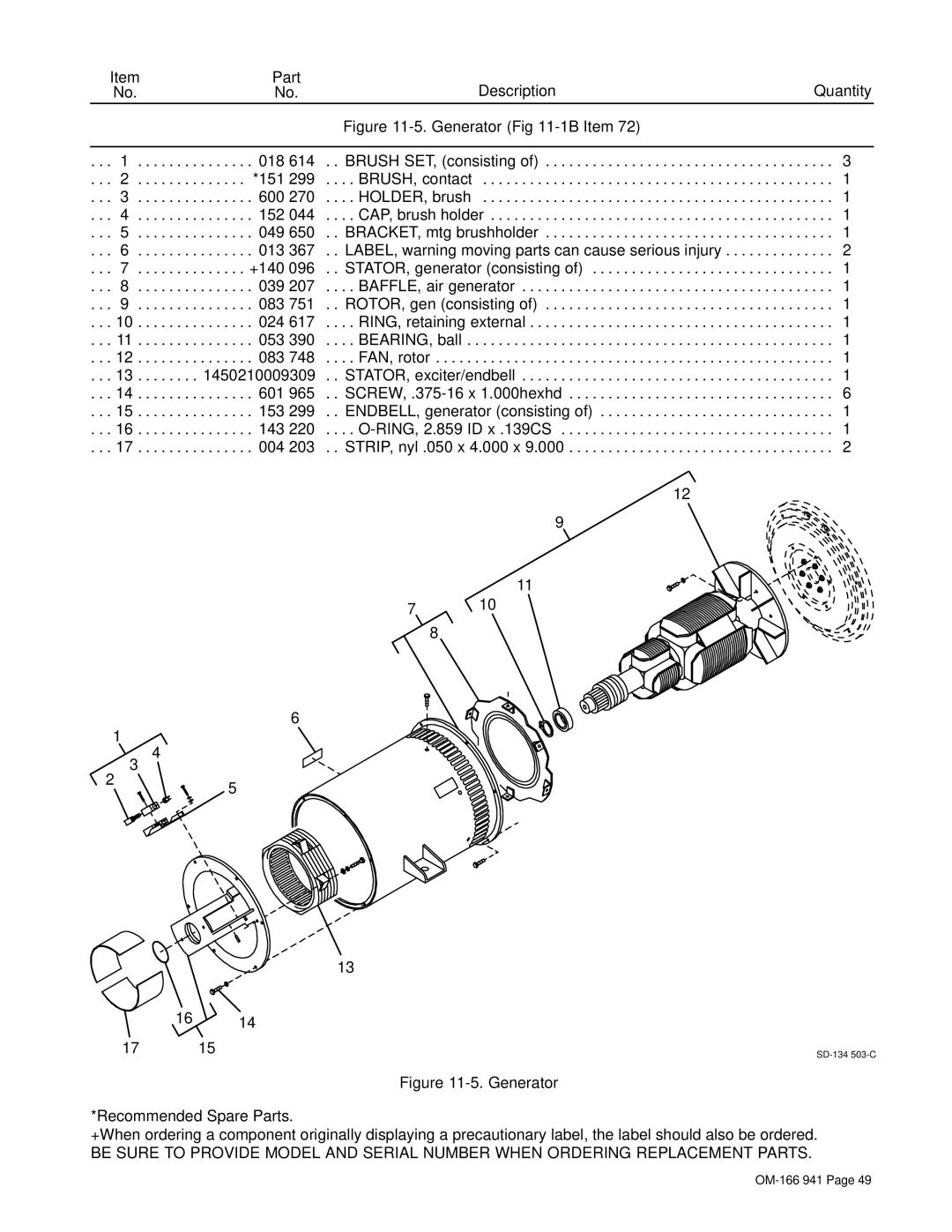 Miller Electric CBI 801D manual Generator -1B Item 