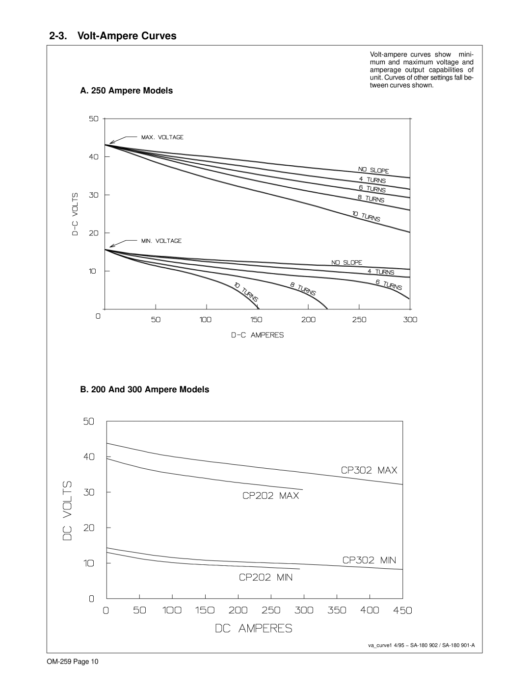 Miller Electric CP-202 manual Volt-Ampere Curves, Ampere Models 300 Ampere Models 