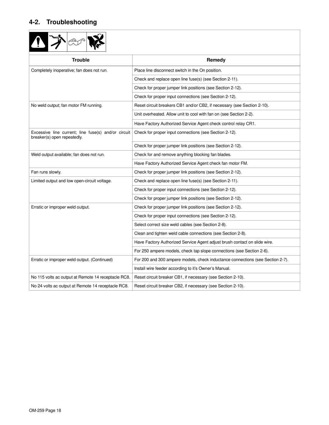 Miller Electric CP-202 manual Troubleshooting, Trouble Remedy 