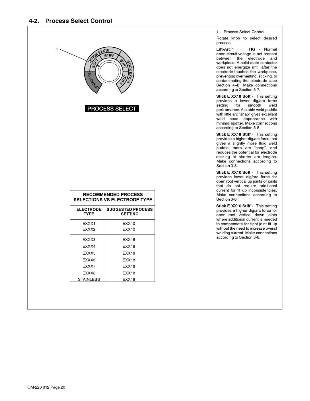 Miller Electric CST 250 VRD manual Process Select Control, Lift-ArctTIG Normal 