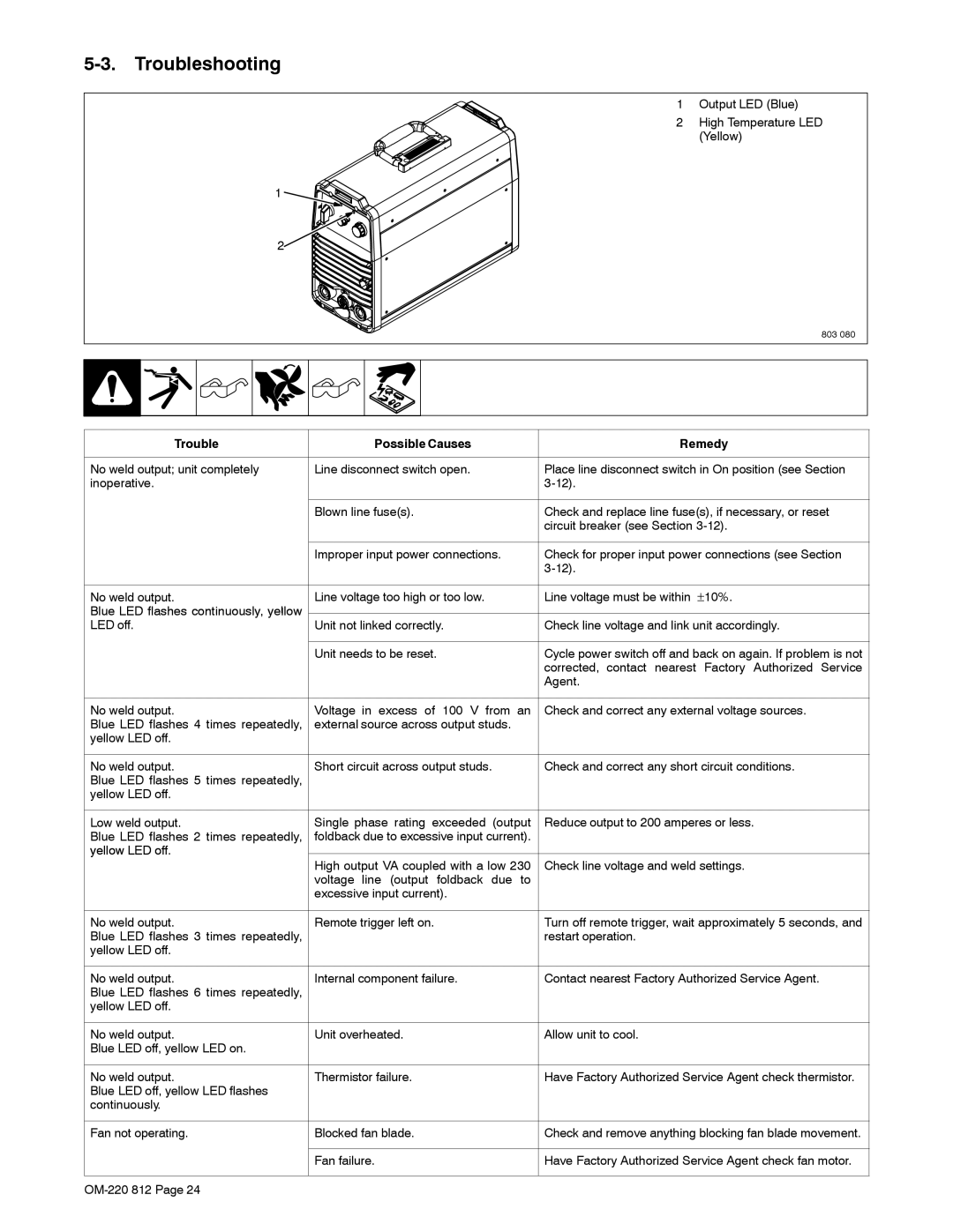 Miller Electric CST 250 VRD manual Troubleshooting, Trouble Possible Causes Remedy 