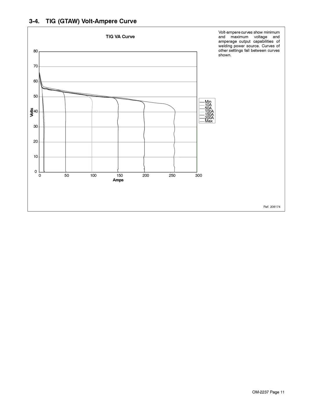 Miller Electric CST 250 manual TIG Gtaw Volt-Ampere Curve, Amps 