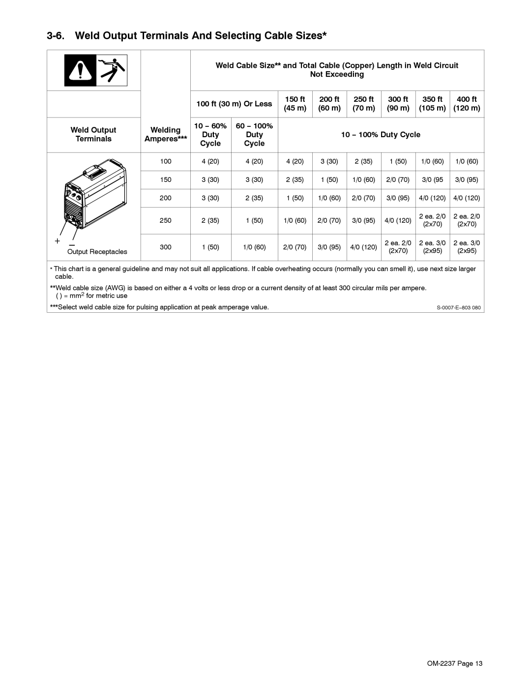 Miller Electric CST 250 manual Weld Output Terminals And Selecting Cable Sizes, 150 ft 200 ft 250 ft, Terminals Amperes 