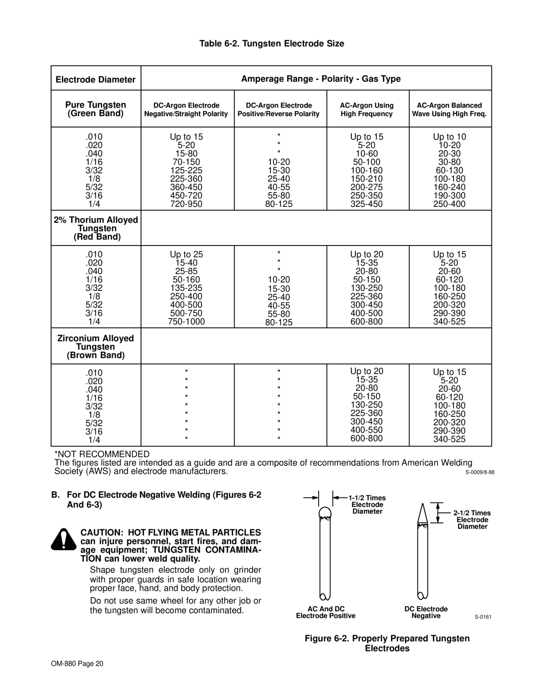 Miller Electric CV-2 owner manual Green Band, Thorium Alloyed Tungsten Red Band, Zirconium Alloyed Tungsten Brown Band 