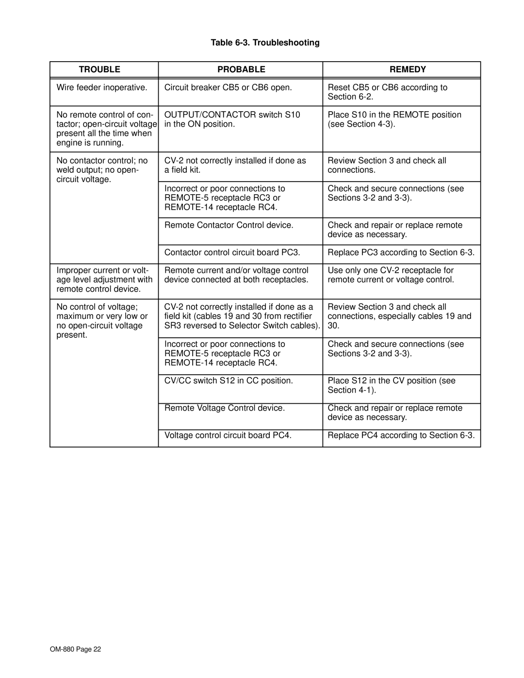 Miller Electric CV-2 owner manual Troubleshooting, Trouble Probable Remedy 