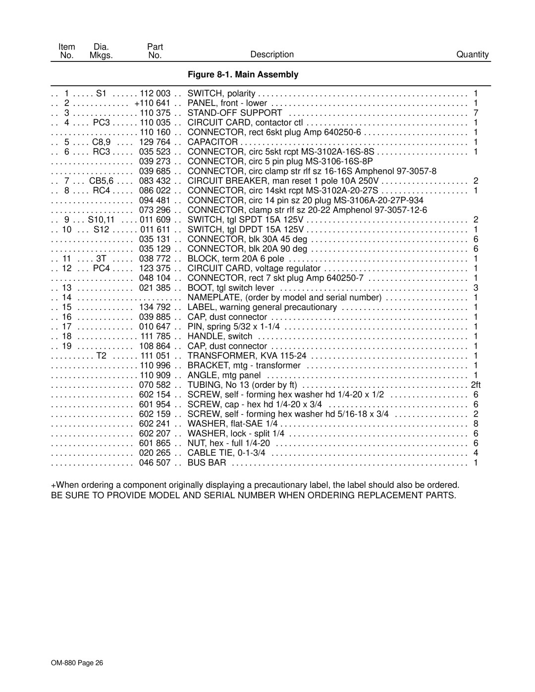 Miller Electric CV-2 owner manual Dia Part Description Quantity Mkgs 