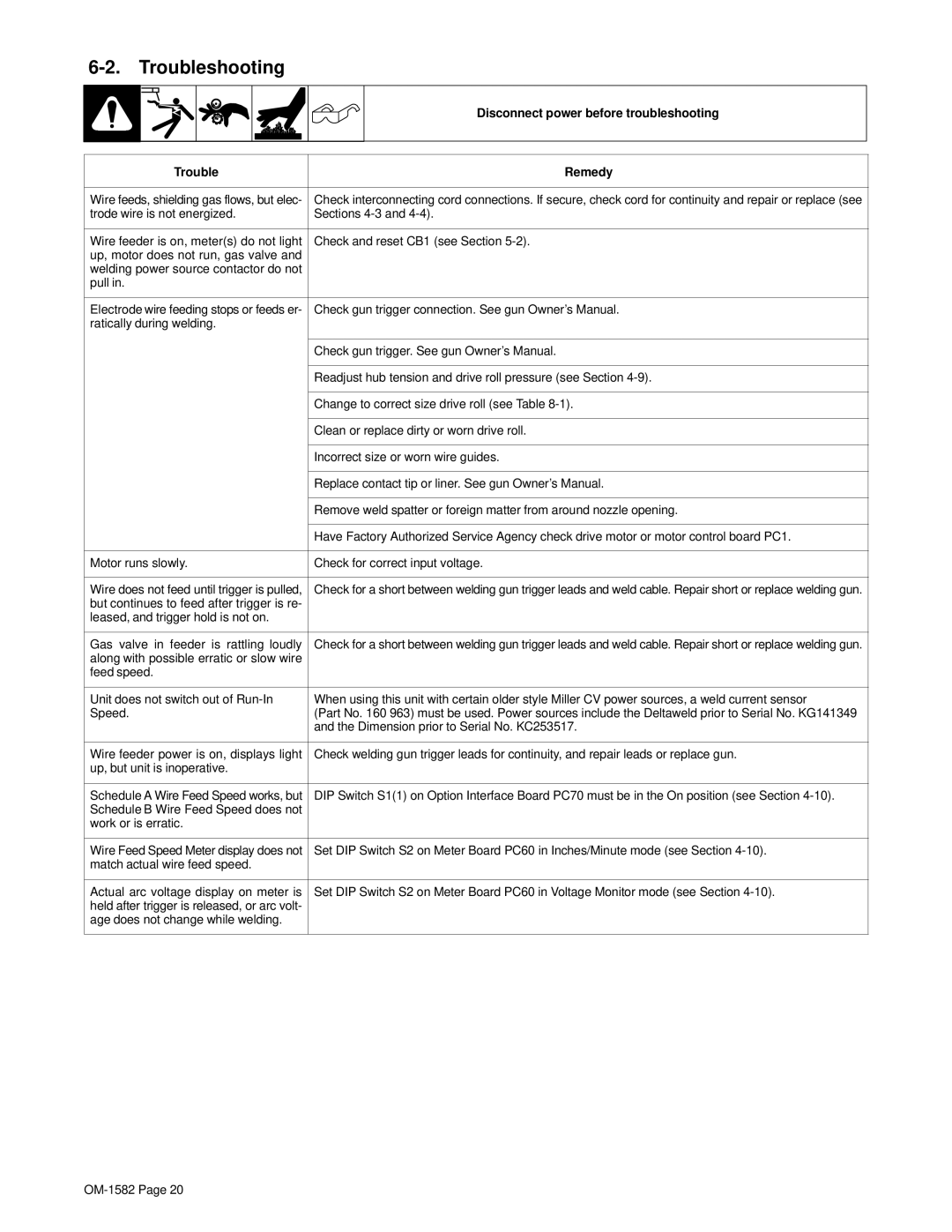 Miller Electric D-64 manual Troubleshooting, Disconnect power before troubleshooting, Trouble Remedy 