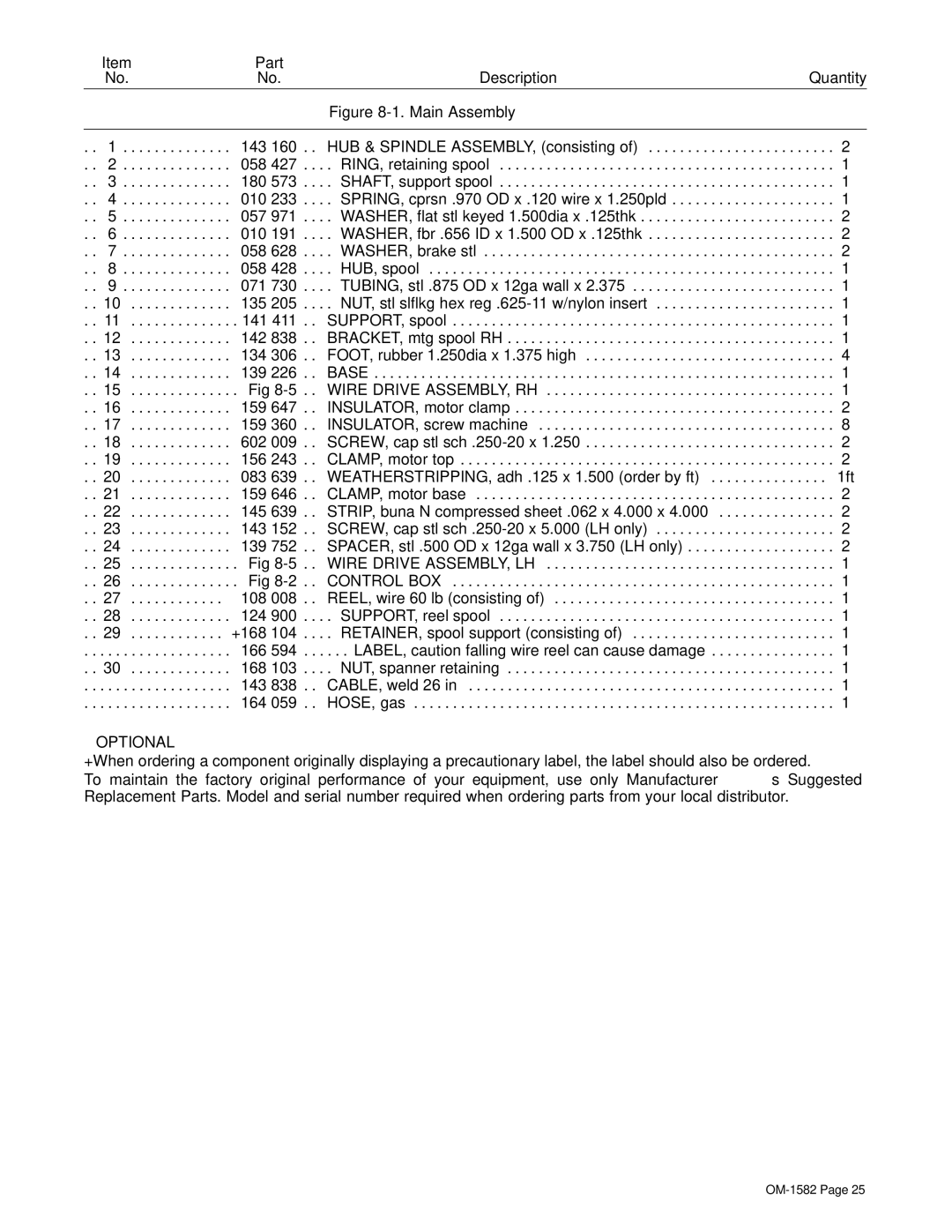 Miller Electric D-64 manual Optional 