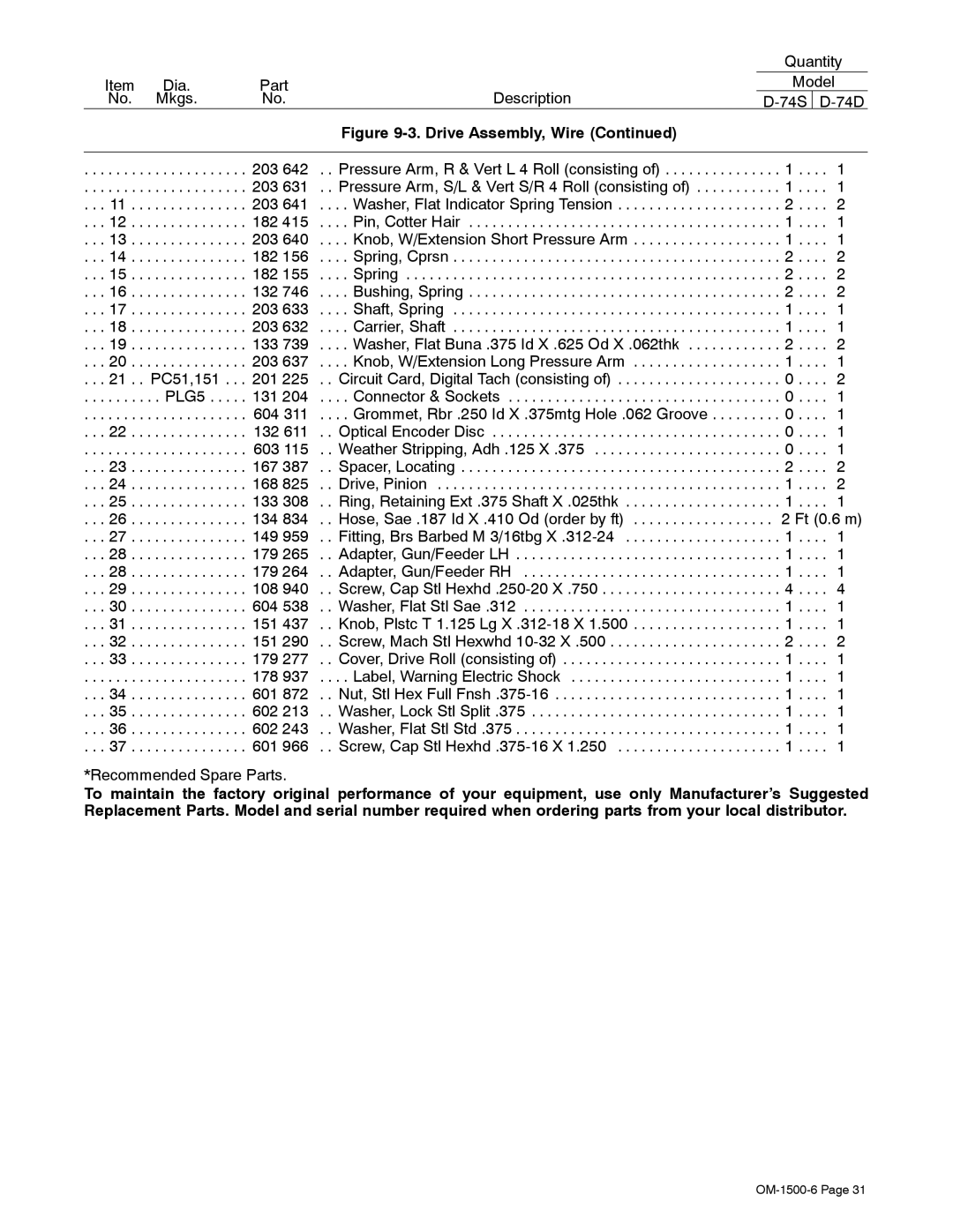 Miller Electric D-74D manual 203 