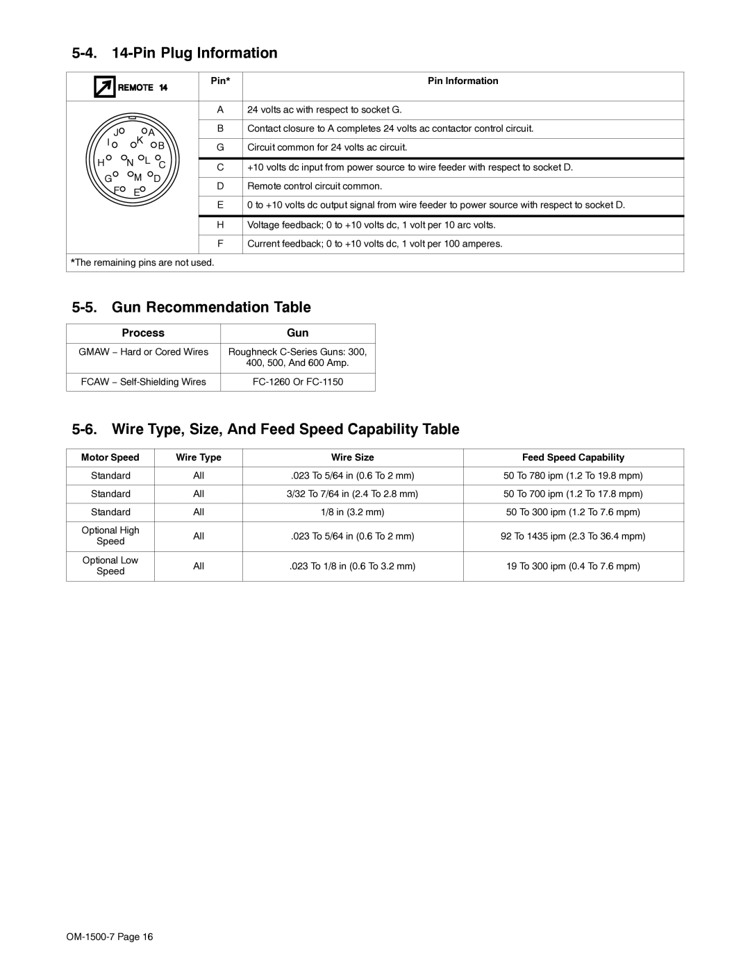 Miller Electric D-74DX Pin Plug Information, Gun Recommendation Table, Wire Type, Size, And Feed Speed Capability Table 