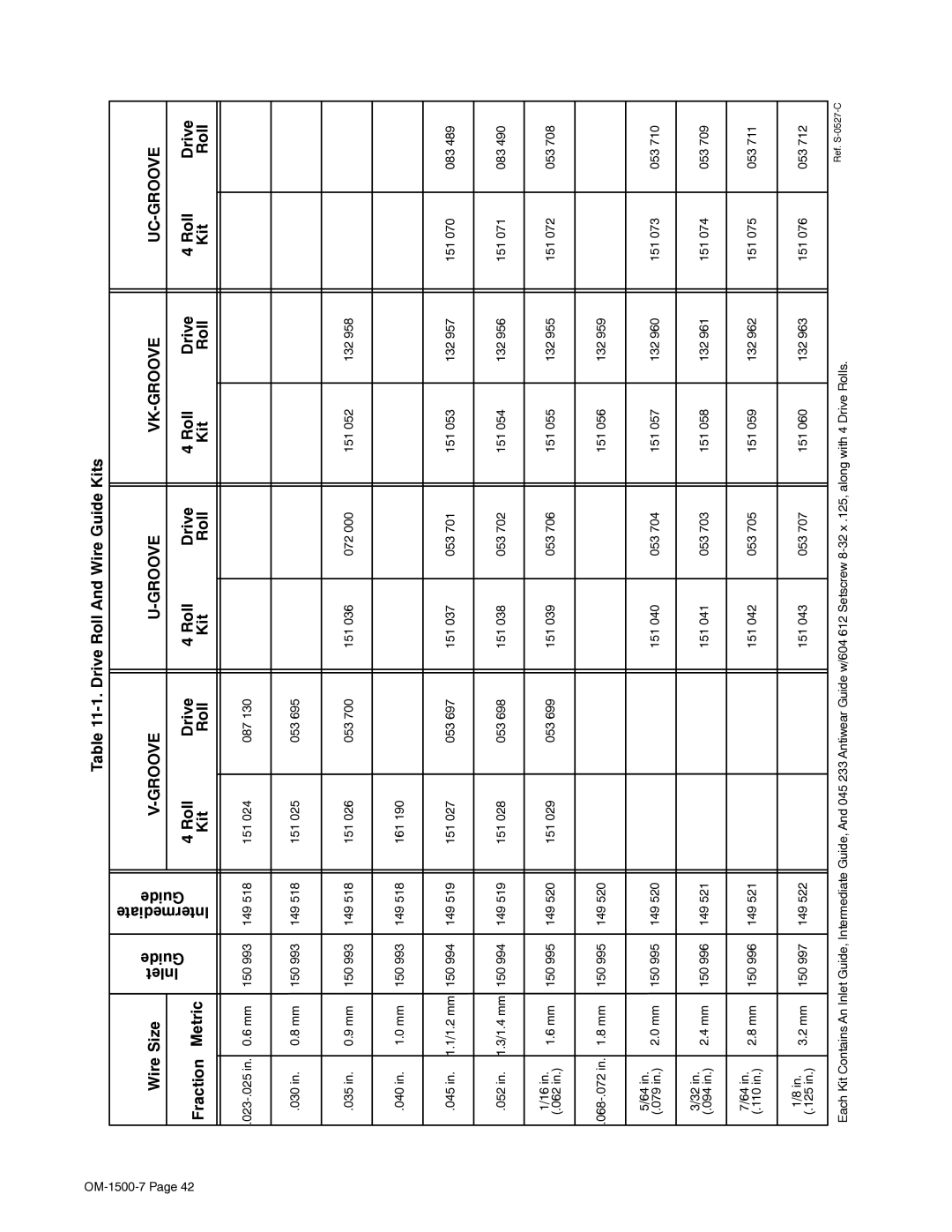 Miller Electric D-74DX manual Drive Roll And Wire Guide Kits Fraction Metric, Kit Roll Wire Size, Roll Drive Kit 