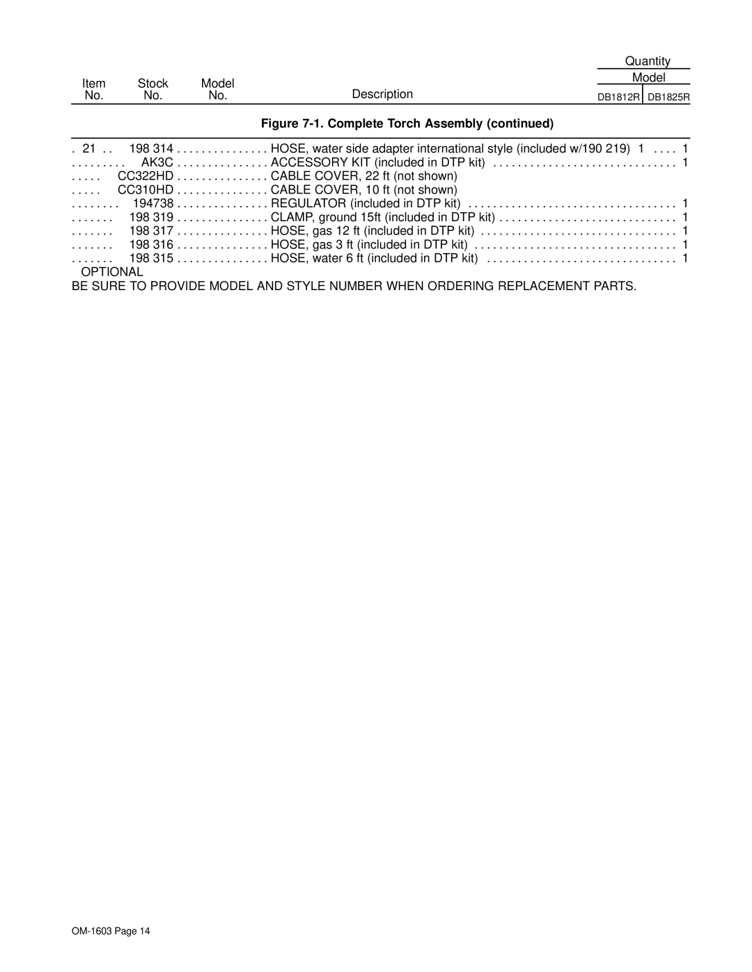 Miller Electric DB1825R, DB1812R manual 198 