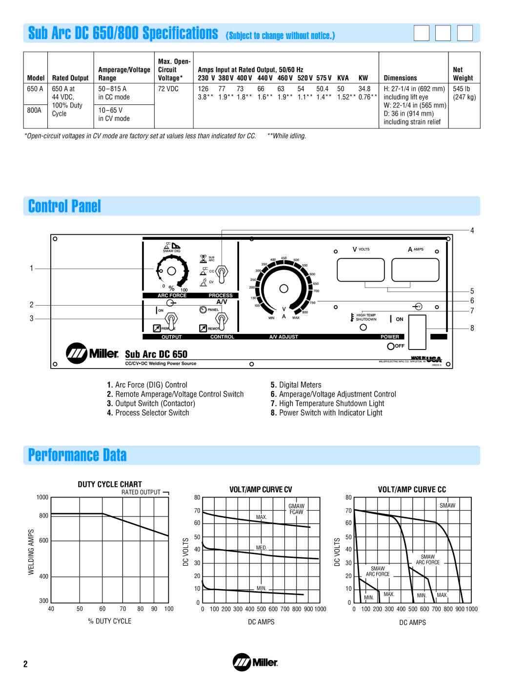 Miller Electric manual Control Panel, Performance Data, Sub Arc DC 650/800 Specifications 