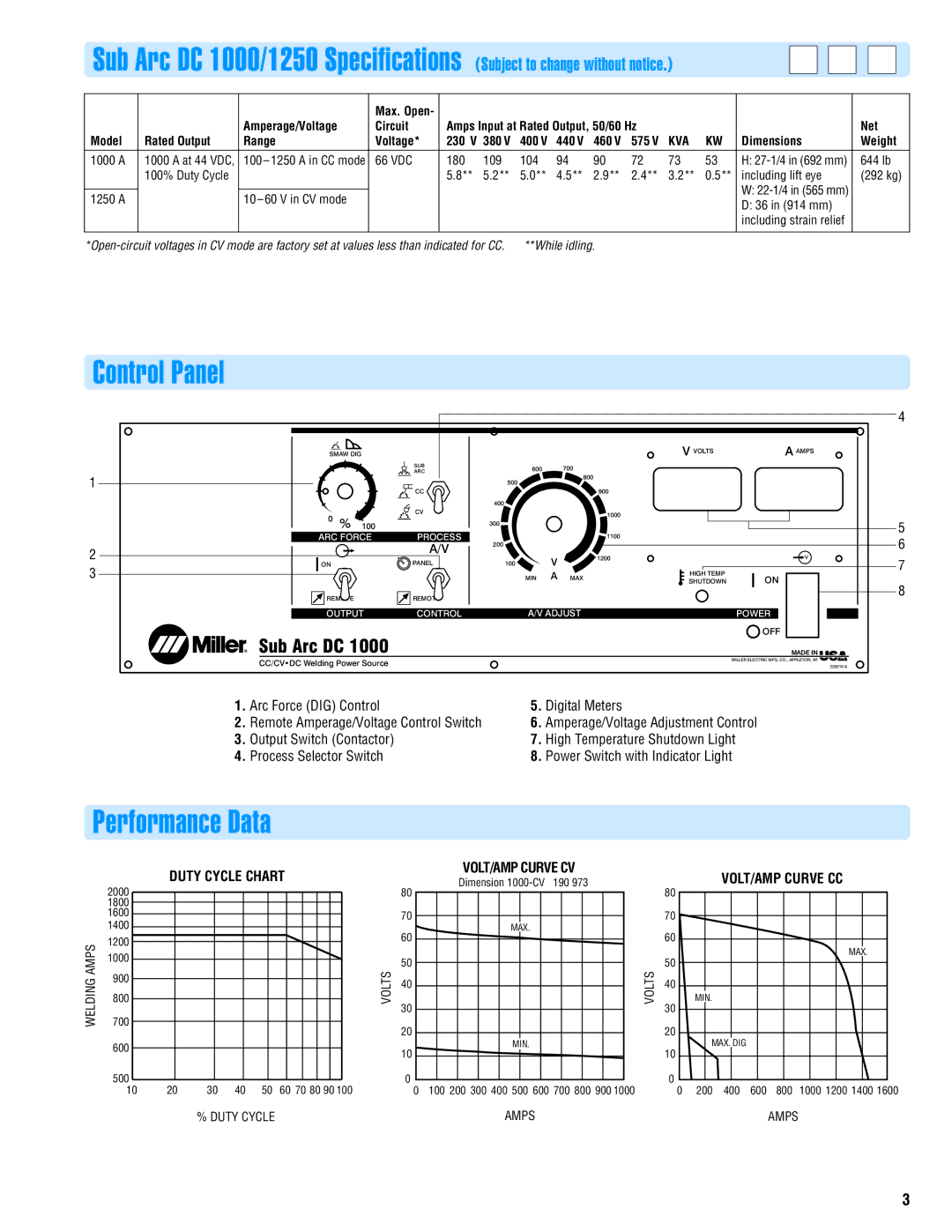 Miller Electric DC 650 manual Sub Arc DC 1000/1250 Specifications, Duty Cycle Chart VOLT/AMP Curve CV 