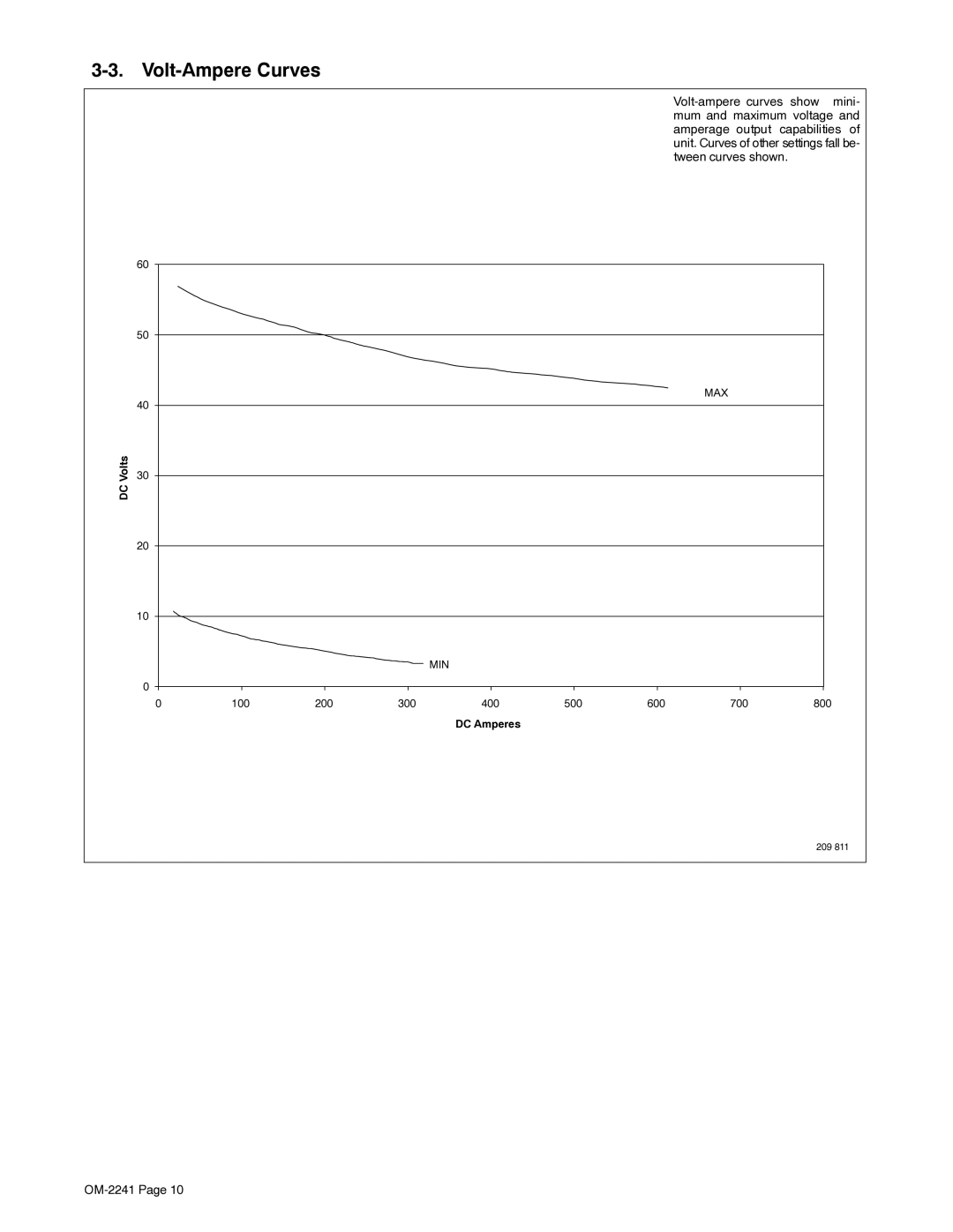 Miller Electric Delta-Fab manual Volt-Ampere Curves 