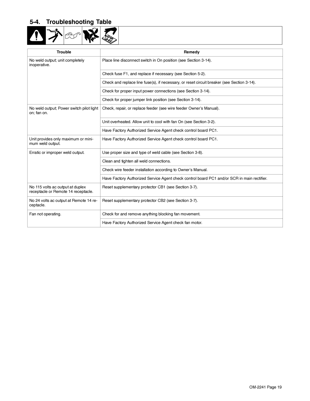 Miller Electric Delta-Fab manual Troubleshooting Table, Trouble Remedy 