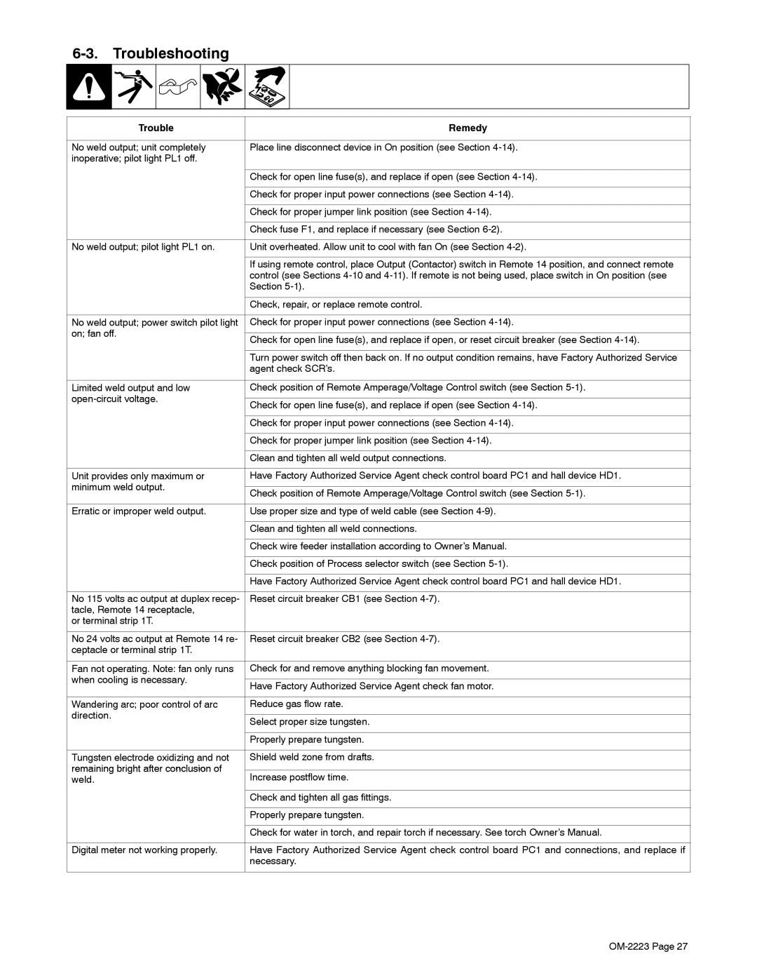 Miller Electric Dimension 1000 manual Troubleshooting, Trouble Remedy 