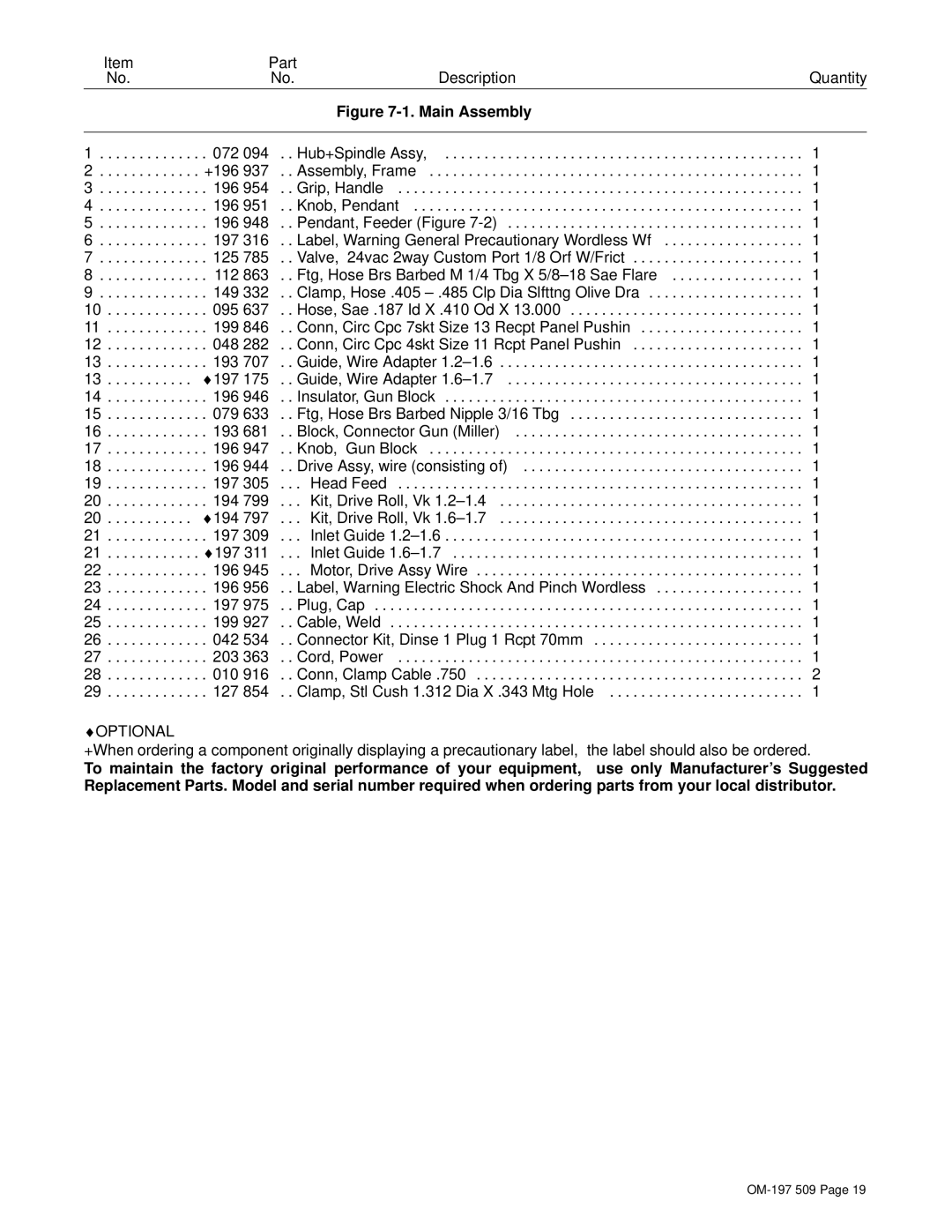 Miller Electric DS-2 manual Optional 