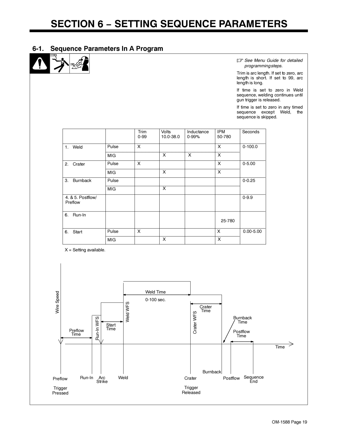 Miller Electric DS-64M Swingarc manual Setting Sequence Parameters, Sequence Parameters In a Program 