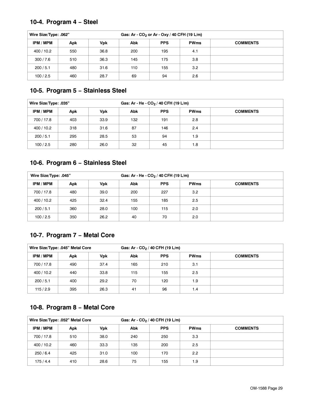 Miller Electric DS-64M Swingarc manual Program 4 − Steel, Program 5 − Stainless Steel, Program 6 − Stainless Steel 