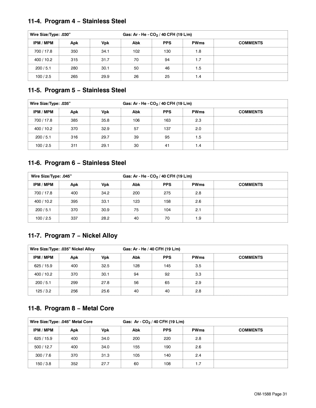 Miller Electric DS-64M Swingarc manual Program 4 − Stainless Steel, Program 7 − Nickel Alloy, Gas Ar He / 40 CFH 19 L/m 