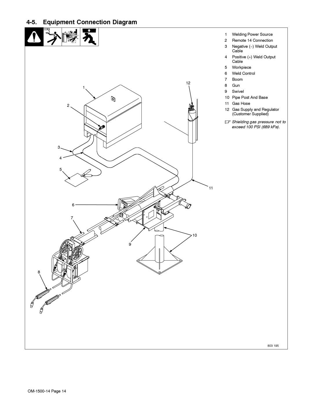 Miller Electric DS-74DX12 manual Equipment Connection Diagram, Shielding gas pressure not to, Exceed 100 PSI 689 kPa 